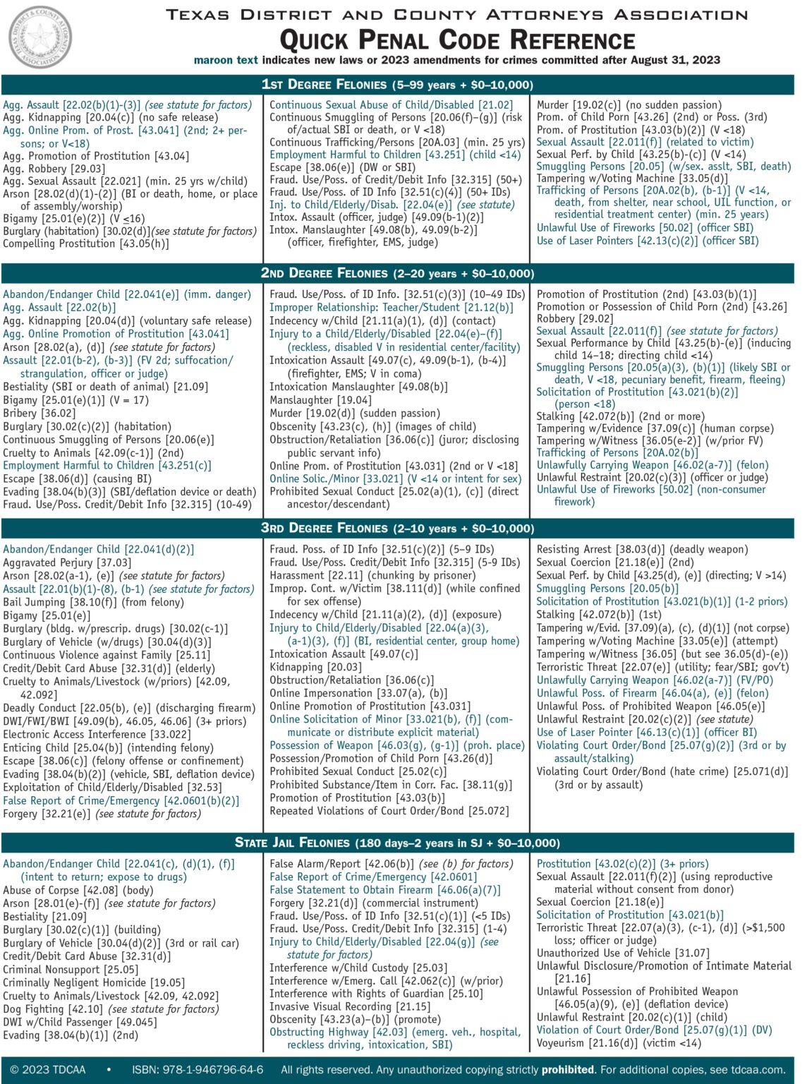 Quick Penal Code Reference 2023 Texas District County Attorneys 