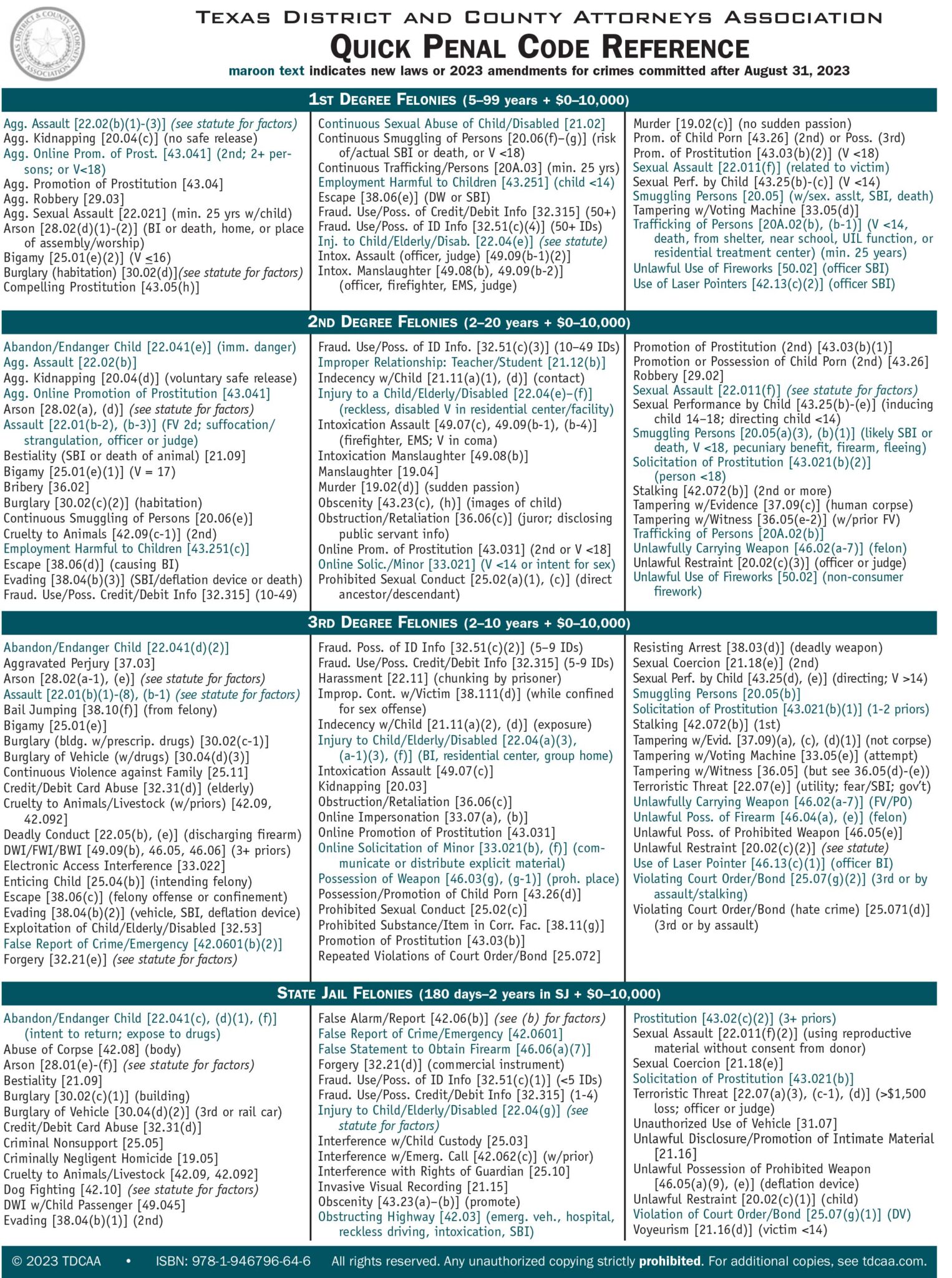 Quick Penal Code Reference 2023 Texas District County Attorneys 