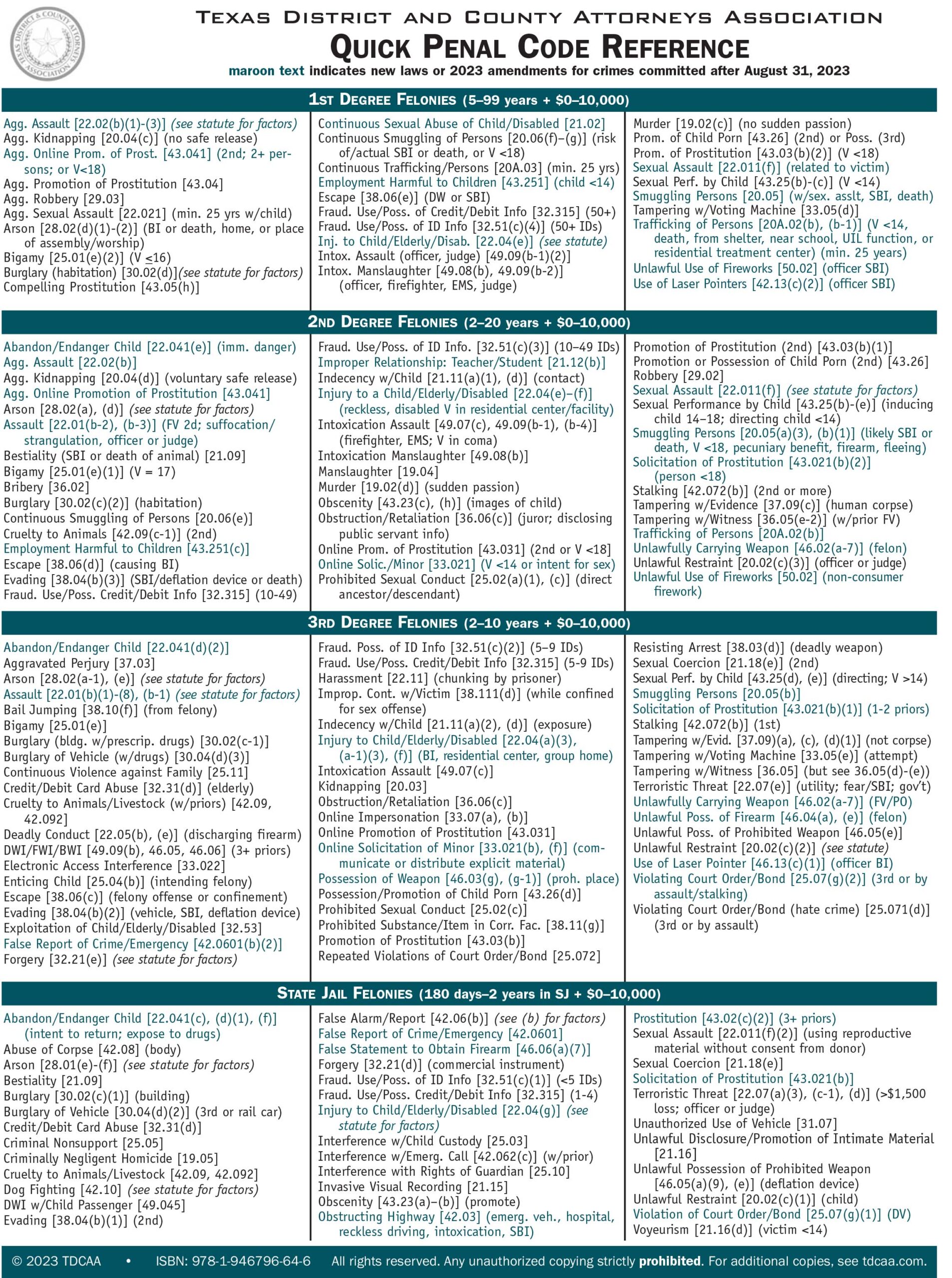 Quick Penal Code Reference